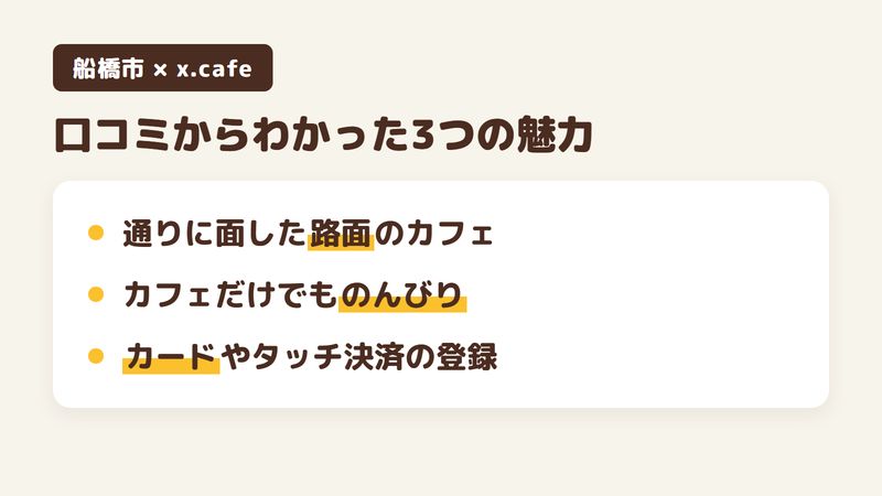 船橋市本町のカフェ「x.cafe」の口コミとGoogleマップの登録からわかった3つの魅力（通りに面した路面のカフェ／カフェだけでものんびりできる／カードやタッチ決済の登録）をまとめた画像