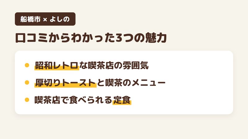 船橋市本町の喫茶店「よしの」の口コミからわかった3つの魅力（昭和レトロな喫茶店の雰囲気／厚切りトーストと喫茶のメニュー／喫茶店で食べられる定食）をまとめた画像
