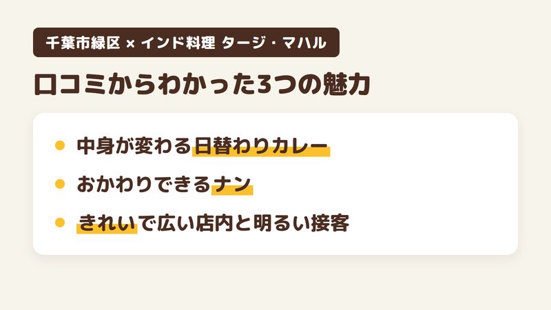 千葉市緑区おゆみ野のインド料理店「インド料理 タージ・マハル」の口コミからわかった3つの魅力（中身が変わる日替わりカレー／おかわりできるナンと甘めのバターチキン／広くてきれいな店内と明るい接客）をまとめた画像