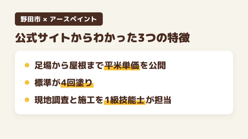 野田市の外壁塗装会社「株式会社アースペイント」の公式サイトから分かった特徴3点をまとめた図。1.足場から屋根まで平米単価を公開、2.標準が4回塗り、3.現地調査と施工を1級技能士が担当。Googleマップの評価は5.0・3件で、公式サイトもあわせて調査。