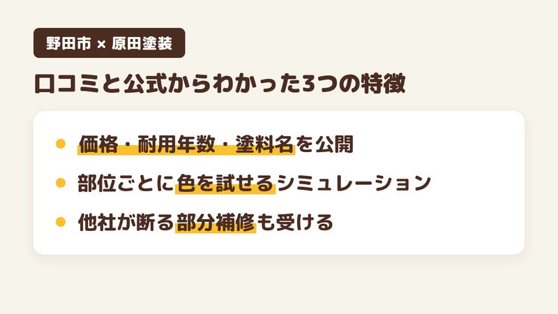 野田市の外壁塗装会社「原田塗装」の口コミ・評判から分かった特徴3点をまとめた図。1.価格と耐用年数と塗料名を3点セットで公開、2.部位ごとに色を試せるカラーシミュレーション、3.他社が断る部分補修も受ける。Googleマップの口コミ3件と公式サイトを調査。