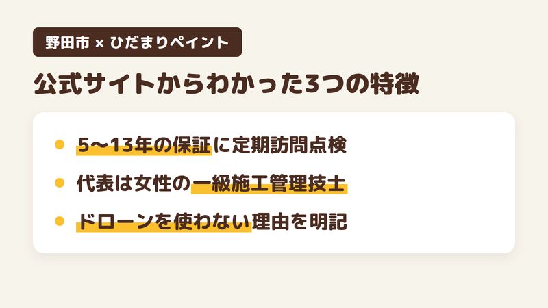 野田市の外壁塗装店「ひだまりペイント」の公式サイトから分かった特徴3点をまとめた図。1.5年から13年の施工後保証に定期訪問点検、2.代表は女性の一級施工管理技士、3.ドローンを使わず伸縮棒のカメラで調査。Googleマップの口コミは0件で公式サイトを調査。