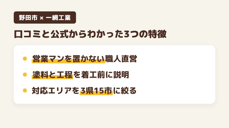 一網工業株式会社の強み3つ。職人直営で営業マンを置かない、塗料と工程を着工前に説明、対応エリアを3県15市に絞る