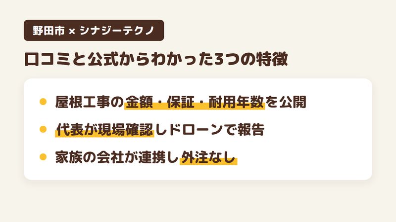 野田市の外壁塗装会社「株式会社シナジーテクノ」の口コミ・評判から分かった特徴3点をまとめた図。1.屋根工事の金額と工期と保証と耐用年数を公開、2.代表が現場を確認しドローンの映像で報告、3.家族の会社が連携するグループ対応。Googleマップの口コミ3件と公式サイトを調査。
