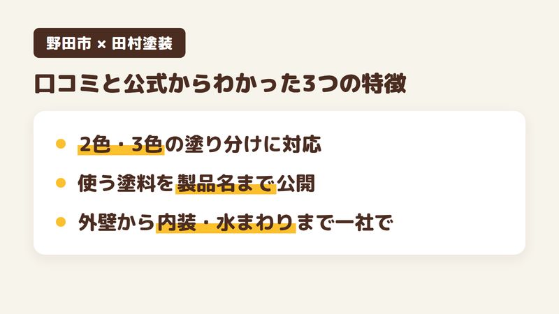 野田市の外壁塗装会社「株式会社田村塗装」の口コミ・評判から分かった特徴3点をまとめた図。1.2色・3色の塗り分けとデザインに対応、2.使う塗料を製品名まで公開、3.外壁から内装・水まわりまで一社で対応。Googleマップの口コミ4件と公式サイトを調査。