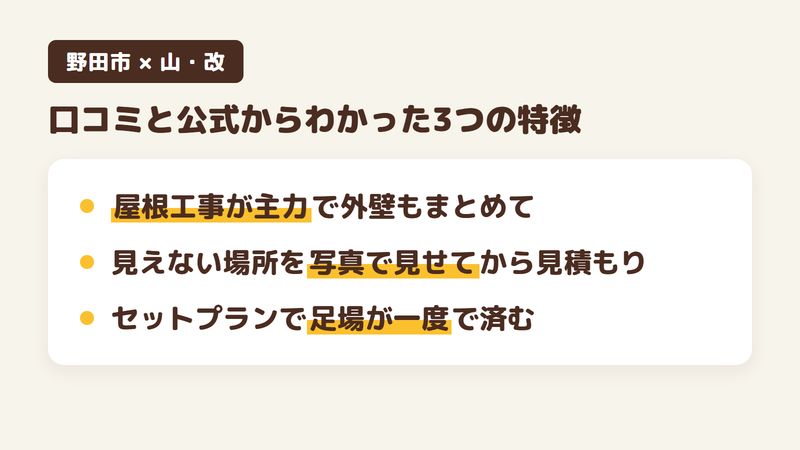 野田市の外壁塗装会社「株式会社山・改」の口コミ・評判から分かった特徴3点をまとめた図。1.屋根工事が主力で外壁とまとめて頼める、2.見えない場所を写真とドローンで見せてから見積もる、3.セットプランで足場が一度で済む。Googleマップの口コミ12件と公式サイトを調査。