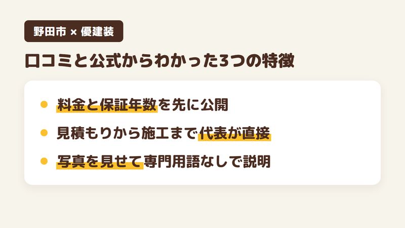 野田市の外壁塗装会社「優建装」の口コミ・評判から分かった特徴3点をまとめた図。1.塗料グレードごとの料金と保証年数を公開、2.見積もりから施工まで代表が直接対応、3.写真を見せて専門用語を使わずに説明。Googleマップの口コミ21件と公式サイトを調査。