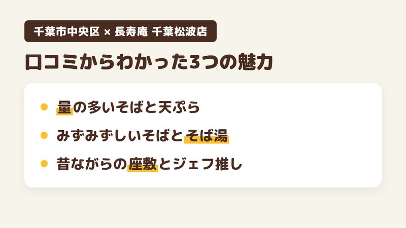 千葉市中央区松波のそば屋「長寿庵 千葉松波店」の口コミからわかった3つの魅力（量の多いそばと天ぷら／みずみずしいそばと食後のそば湯／昔ながらの座敷とジェフ千葉推しの店内）をまとめた画像