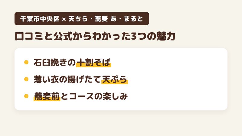 千葉市中央区新町のそば屋「天ちら・蕎麦 あ・まると」の口コミと公式サイトからわかった3つの魅力（石臼挽きの十割そば／薄い衣の揚げたて天ぷら／蕎麦前とコースの楽しみ）をまとめた画像