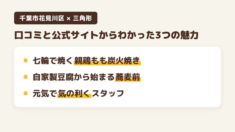 千葉市花見川区幕張町の蕎麦前酒場「三角形」の口コミと公式サイトからわかった3つの魅力（七輪で焼く親鶏もも炭火焼き／自家製豆腐から始まる蕎麦前／元気で気の利くスタッフ）をまとめた画像