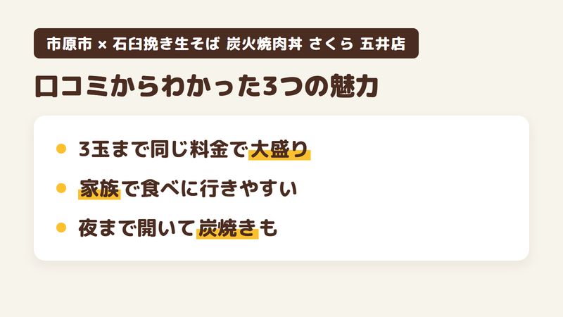 千葉県市原市五井のそば屋「石臼挽き生そば 炭火焼肉丼 さくら 五井店」の口コミからわかった3つの魅力（3玉まで同じ料金で大盛りにできるそば／家族で食べに行きやすい／夜まで開いていて炭焼きのおつまみも）をまとめた画像