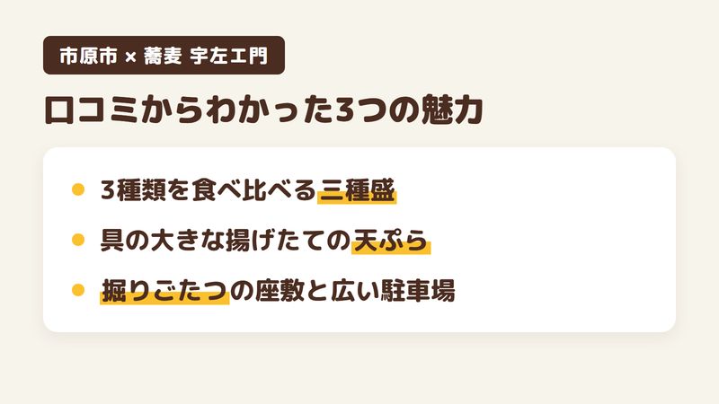 千葉県市原市勝間のそば屋「蕎麦 宇左エ門」の口コミからわかった3つの魅力（3種類を食べ比べる三種盛／具の大きな揚げたての天ぷら／掘りごたつの座敷と広めの駐車場）をまとめた画像