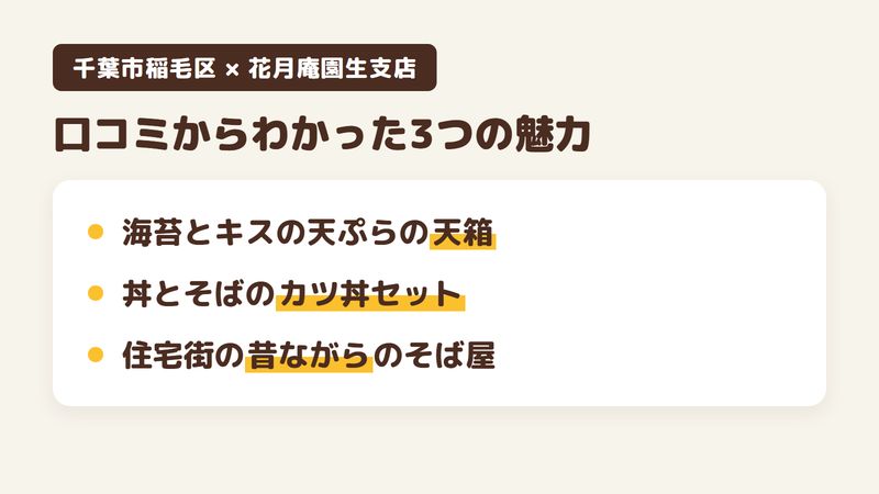 千葉市稲毛区園生町のそば屋「花月庵園生支店」の口コミからわかった3つの魅力(海苔とキスの天ぷらが入る天箱/丼とそばのカツ丼セット/住宅街の昔ながらのそば屋)をまとめた画像