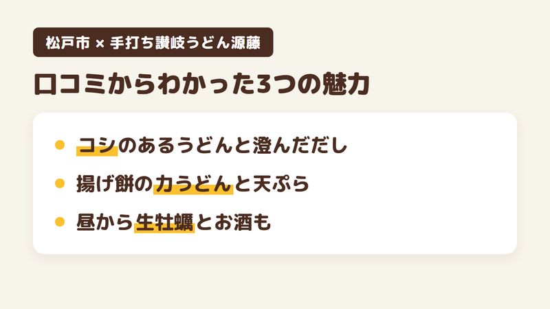 松戸市五香のうどん店「手打ち讃岐うどん源藤」の口コミからわかった3つの魅力（コシのあるうどんと澄んだだし／揚げ餅の力うどんと天ぷら／昼から生牡蠣とお酒も）をまとめた画像