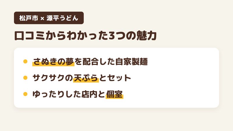 千葉県松戸市松戸新田の讃岐うどん店「源平うどん」の口コミと公式サイトからわかった3つの魅力（さぬきの夢を配合した自家製麺／サクサクの天ぷらとセット／ゆったりした店内と個室）をまとめた画像
