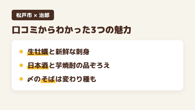 松戸市根本の蕎麦屋「治郎」の口コミからわかった3つの魅力（生牡蠣と新鮮な刺身／日本酒と芋焼酎の品ぞろえ／〆のそばは変わり種も）をまとめた画像