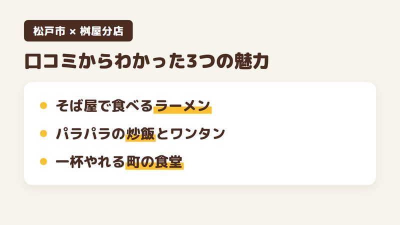 松戸市松戸のそばと中華の食堂「桝屋分店」の口コミからわかった3つの魅力（そば屋で食べるラーメン／パラパラの炒飯とワンタン／一杯やれる町の食堂）をまとめた画像