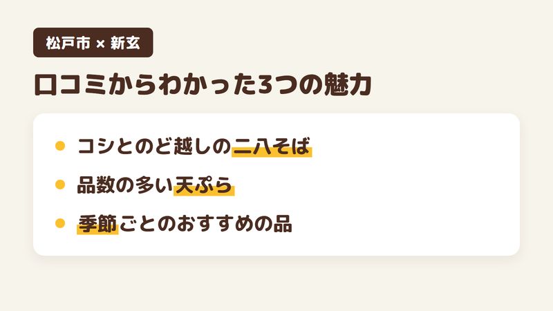松戸市小金原のそば屋「新玄」の口コミからわかった3つの魅力（コシとのど越しのある二八そば／品数の多いさくさくの天ぷら／季節ごとのおすすめの品）をまとめた画像