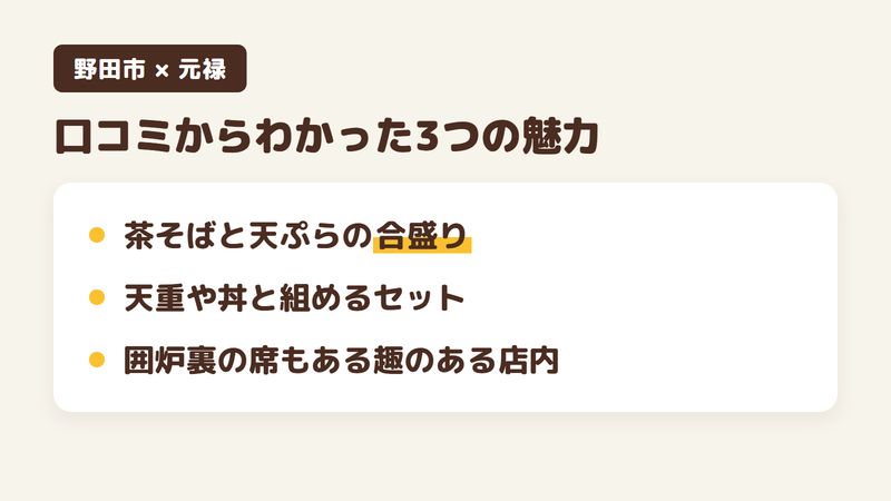 千葉県野田市宮崎のそば屋「蕎麦処 元禄」の口コミからわかった3つの魅力（茶そばと天ぷらの合盛り／天重や丼と組めるセット／囲炉裏の席もある趣のある店内）をまとめた画像