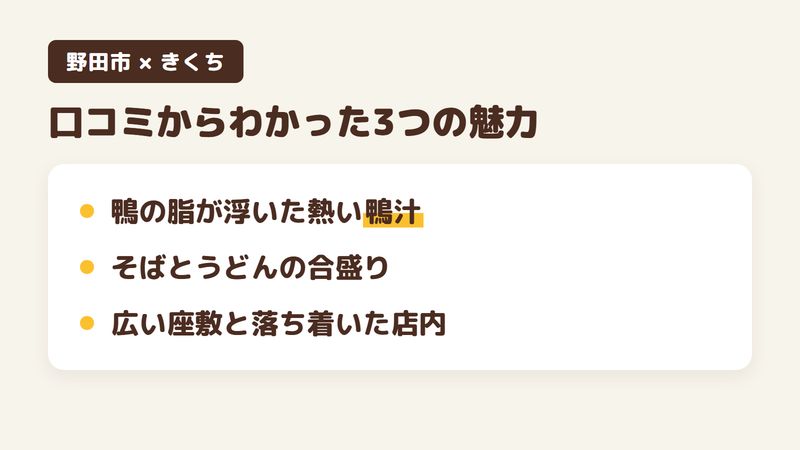千葉県野田市鶴奉の手打ちそばの店「手打そば きくち」の口コミからわかった3つの魅力（鴨の脂が浮いた熱い鴨汁／そばとうどんの合盛り／広い座敷と落ち着いた店内）をまとめた画像
