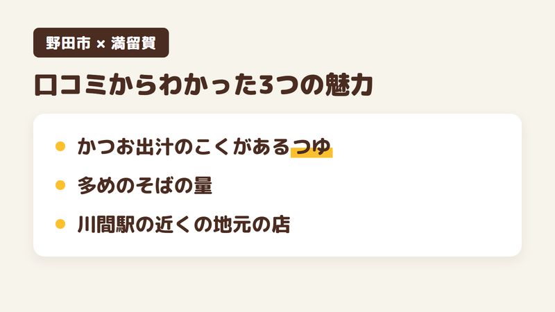 千葉県野田市尾崎のそば屋「そば処 満留賀」の口コミからわかった3つの魅力（かつお出汁のこくがあるつゆ／多めのそばの量／川間駅の近くの地元の店）をまとめた画像