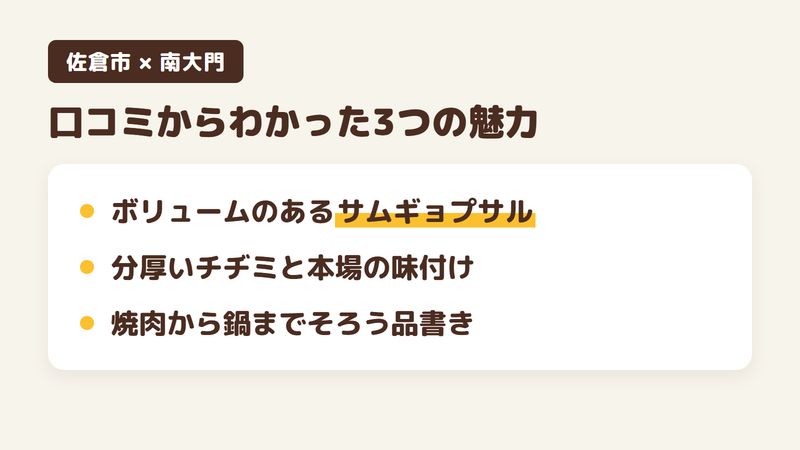 千葉県佐倉市井野の焼肉・韓国料理店「南大門」の口コミからわかった3つの魅力(ボリュームのあるサムギョプサル/分厚いチヂミと本場の味付け/焼肉から鍋までそろう品書き)をまとめた画像