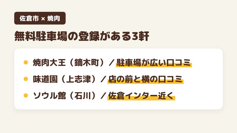 佐倉市の焼肉屋6軒のうち、Googleマップに無料駐車場ありと登録されている3軒を並べた図。焼肉大王(鏑木町)、味道園(上志津)、焼肉 ソウル館(石川)(2026年10月26日時点)。