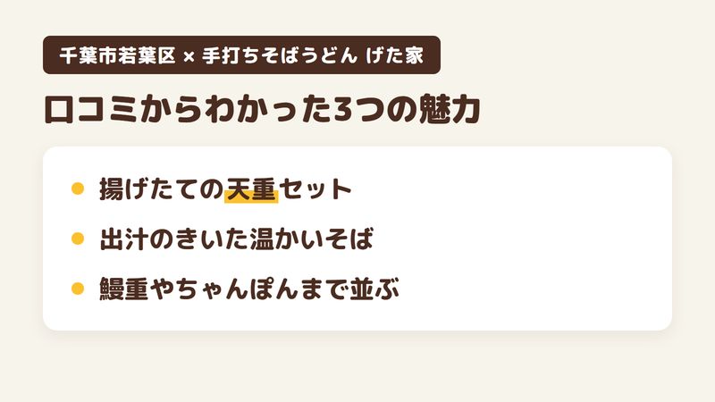 千葉市若葉区中田町のそば・うどん店「手打ちそばうどん げた家」の口コミからわかった3つの魅力（揚げたての天ぷらの天重セット／出汁のきいた温かいそば／鰻重やちゃんぽんまで並ぶ品）をまとめた画像